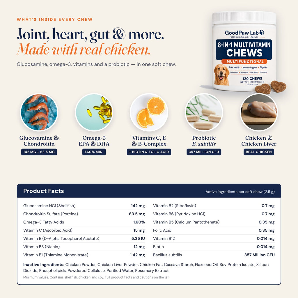 GoodPaw Lab 8-in-1 Multivitamin Chews ingredients: glucosamine, chondroitin, omega-3, vitamins C, E and B-complex, Bacillus subtilis, real chicken, full product facts