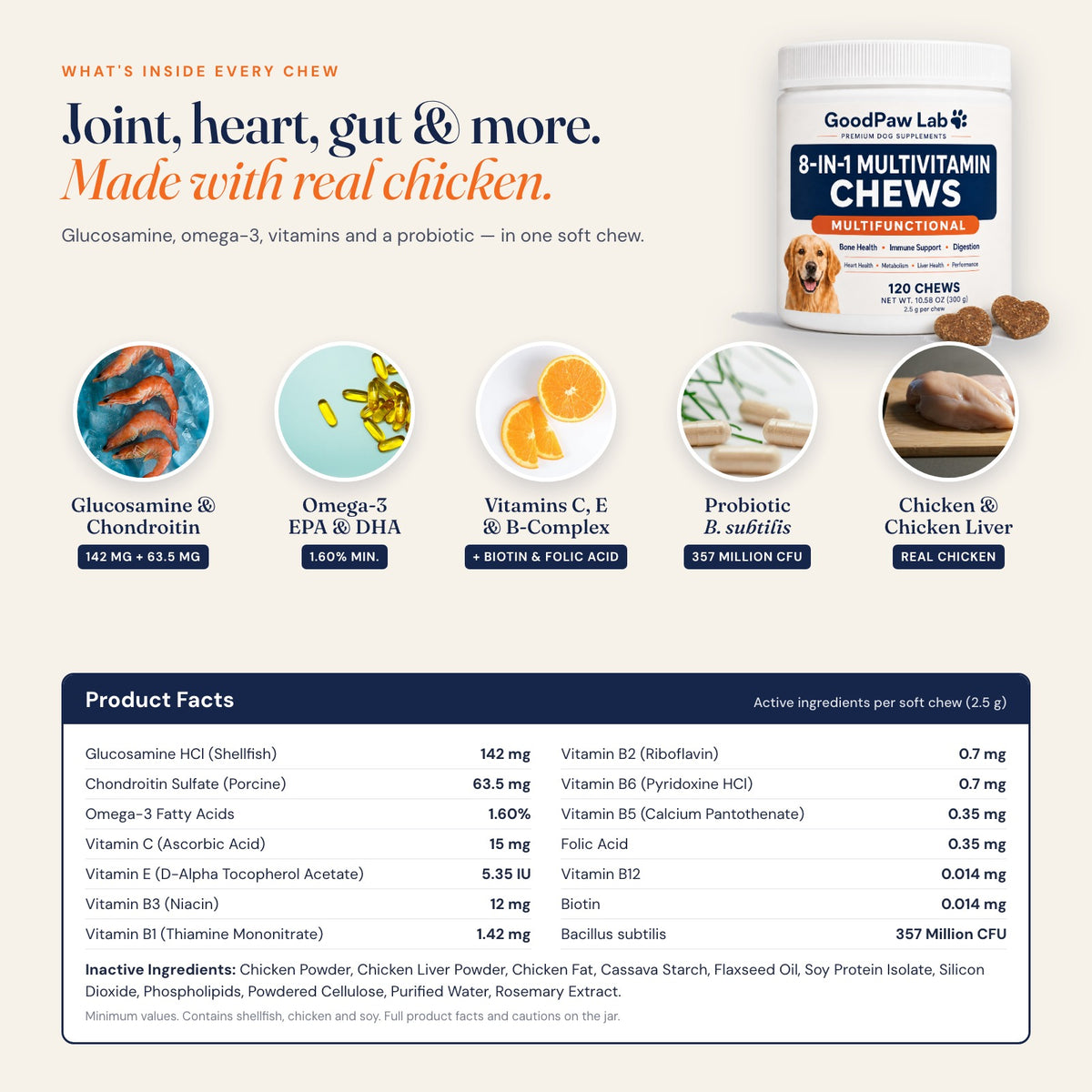 GoodPaw Lab 8-in-1 Multivitamin Chews ingredients: glucosamine, chondroitin, omega-3, vitamins C, E and B-complex, Bacillus subtilis, real chicken, full product facts