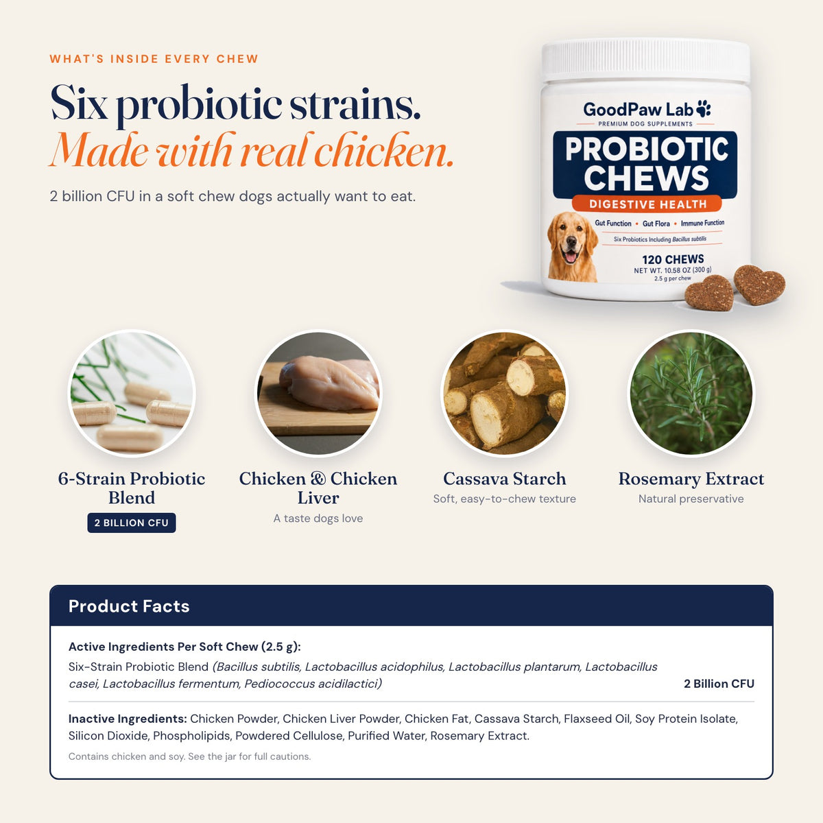 GoodPaw Lab Probiotic Chews ingredients: six-strain probiotic blend 2 billion CFU, chicken and chicken liver, cassava starch, rosemary extract, full product facts
