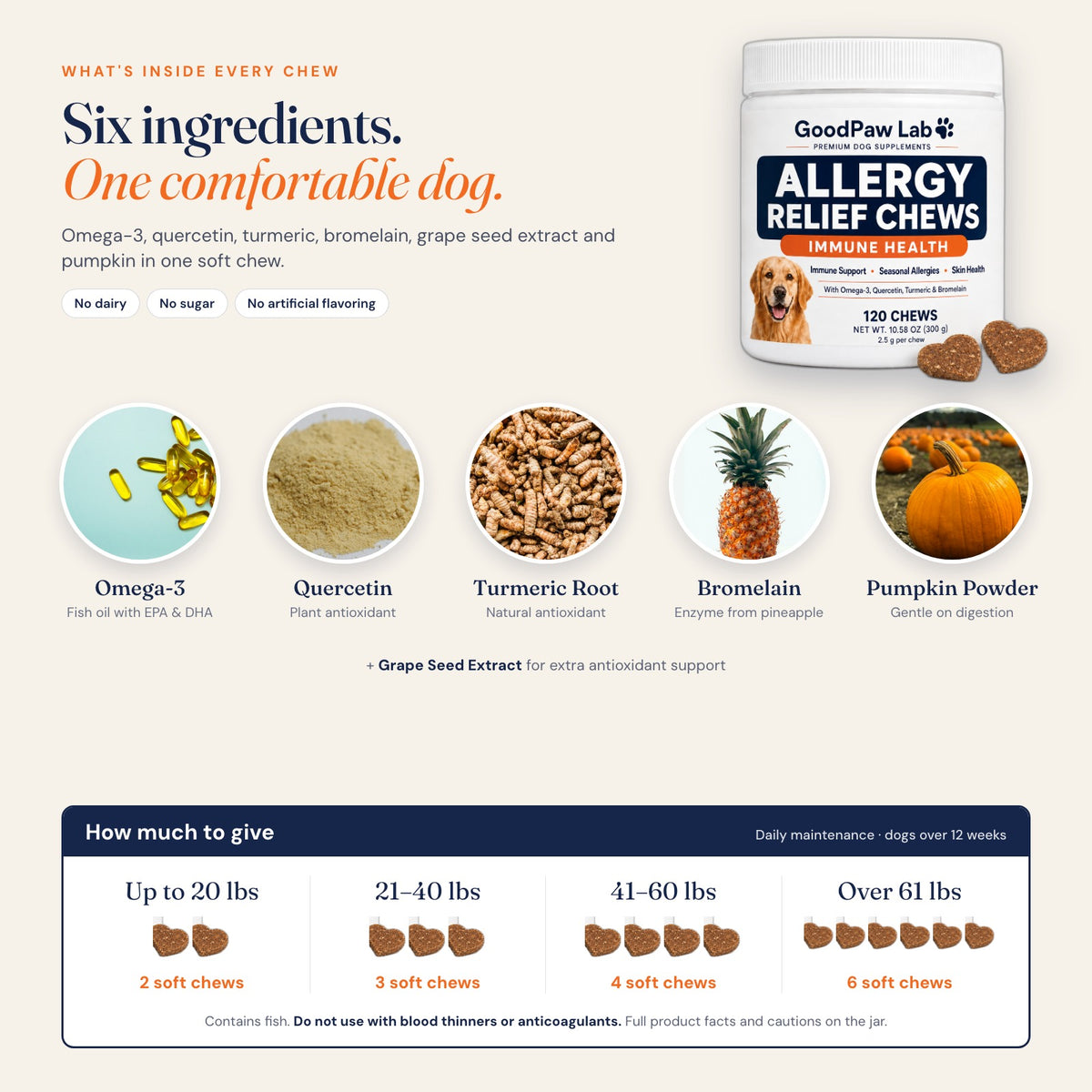 GoodPaw Lab Allergy Relief Chews ingredients: omega-3 fish oil, quercetin, turmeric root, bromelain, pumpkin powder, grape seed extract, and daily serving guide by weight