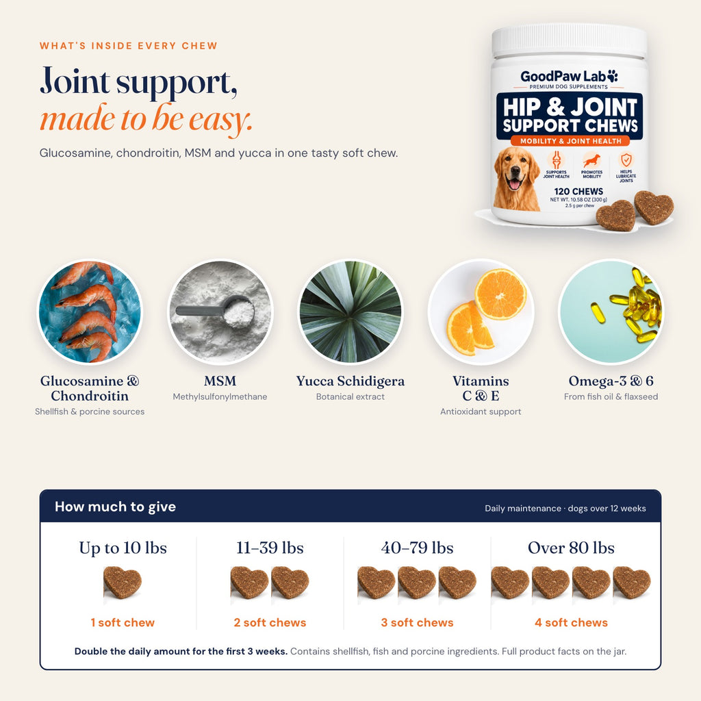 GoodPaw Lab Hip & Joint Support Chews ingredients: glucosamine, chondroitin, MSM, yucca schidigera, vitamins C and E, omega-3 and 6, and daily serving guide by weight
